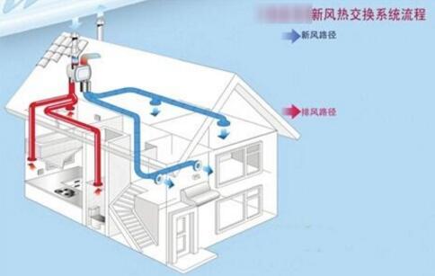 ���Lϵ�y(t��ng)